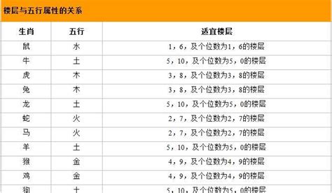 全字五行|五行汉字属性查询